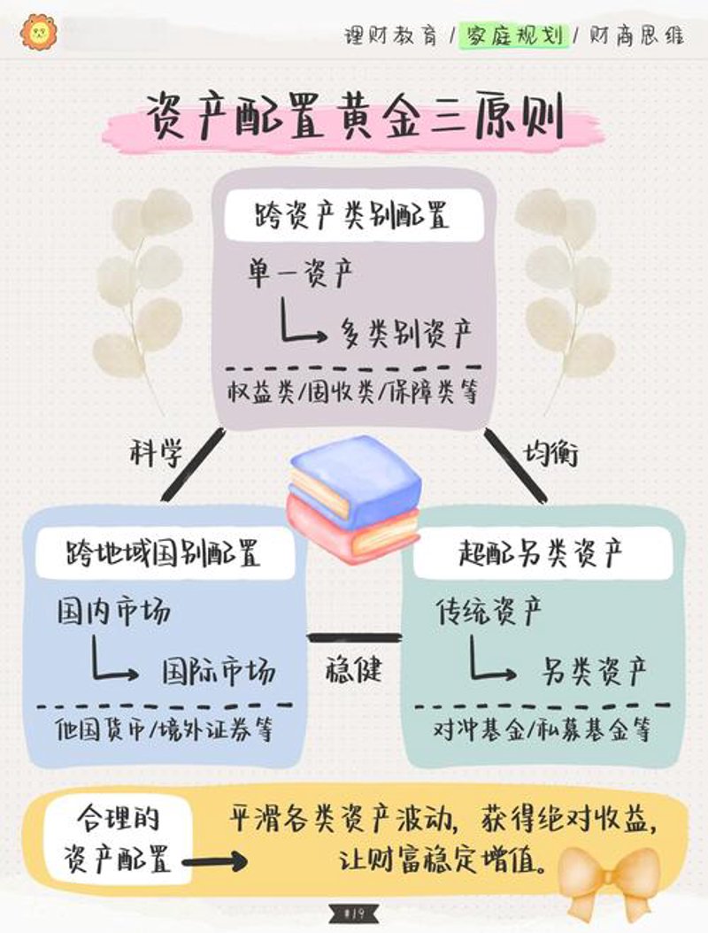 资产配置：投资者手中的宝典